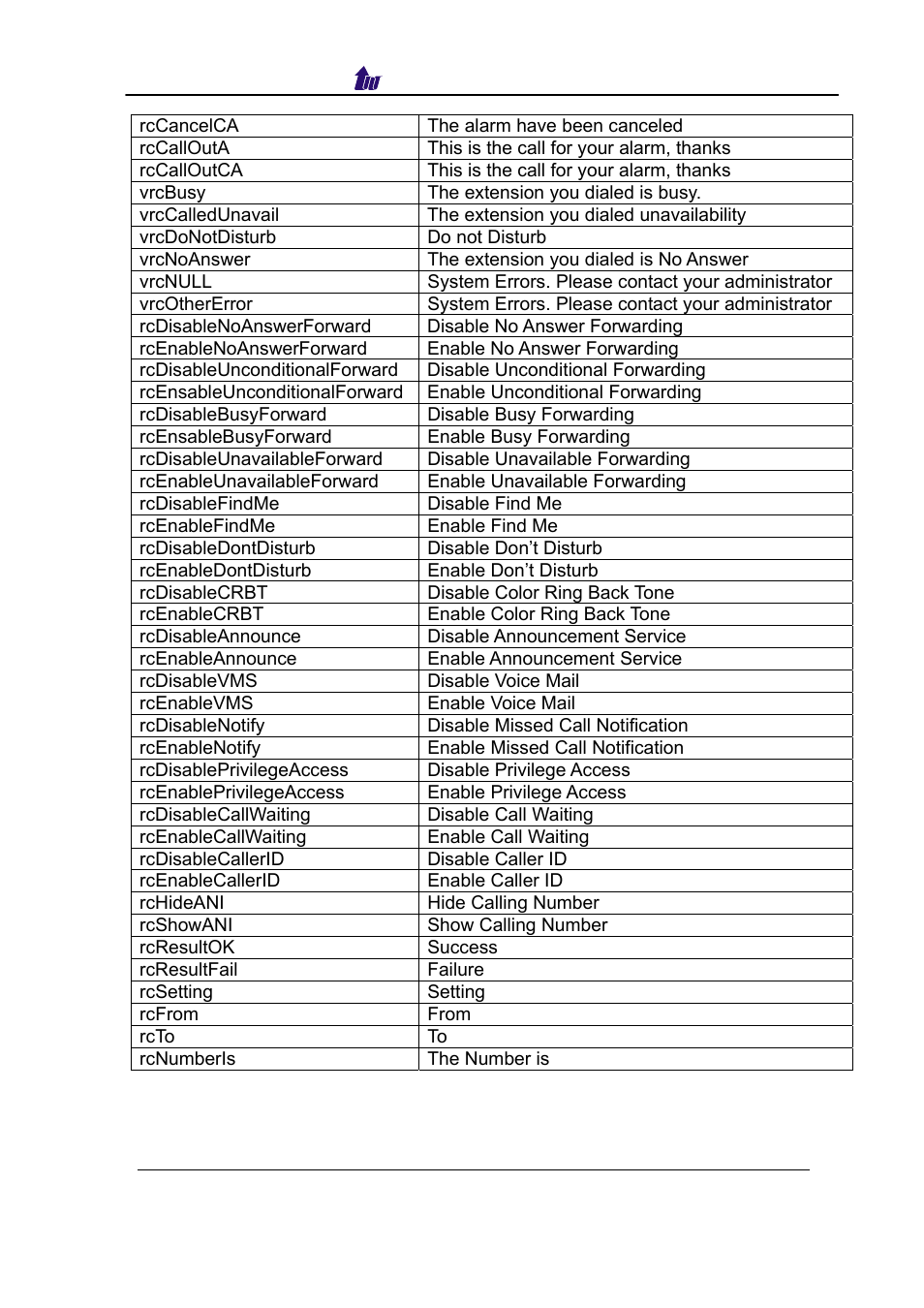 Welltech SIPPBX 6200 V.3.1.0 User Manual | Page 189 / 225