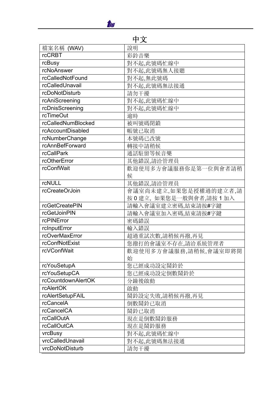 B. reason code prompt( 中文 ) | Welltech SIPPBX 6200 V.3.1.0 User Manual | Page 190 / 225