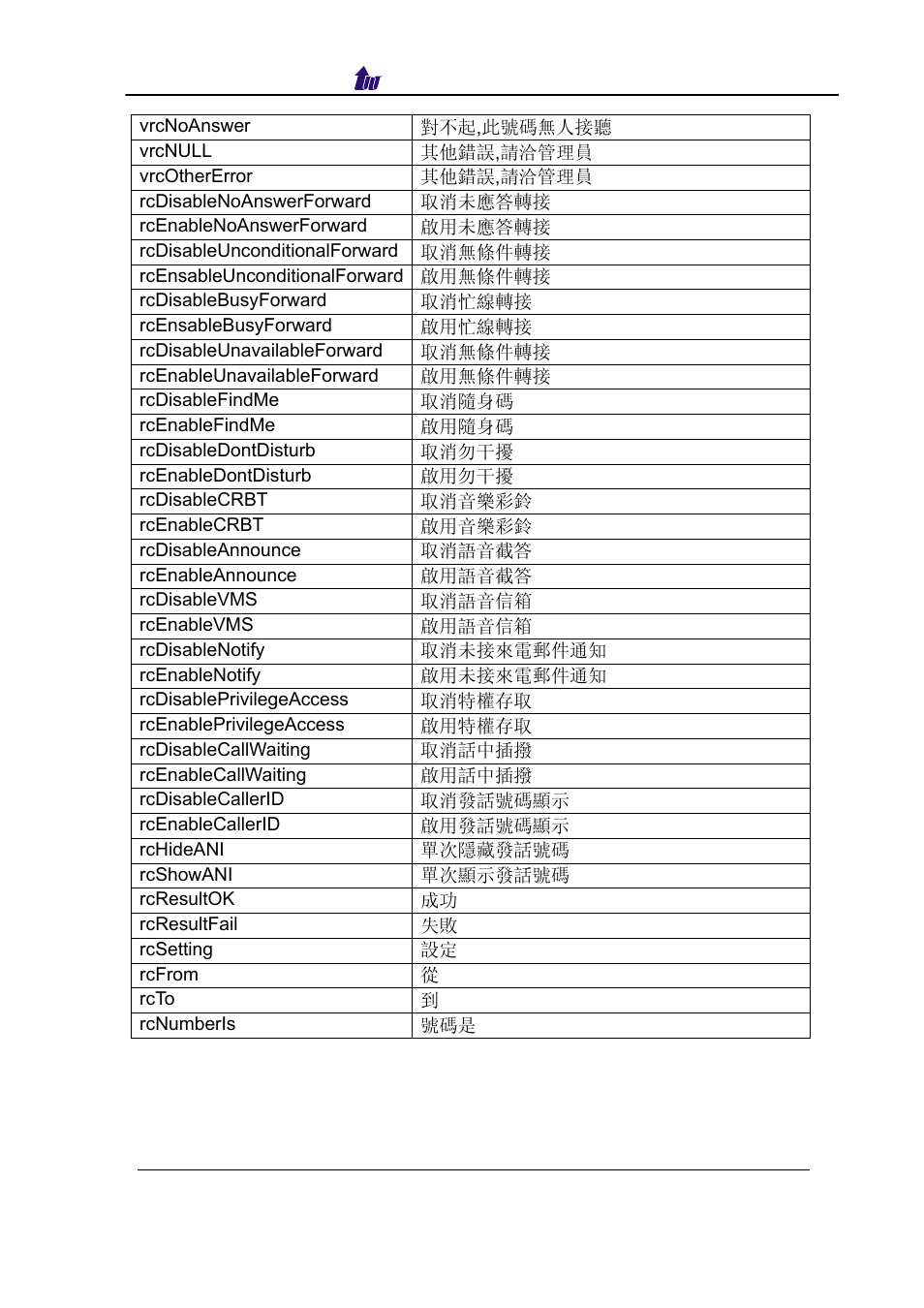 Welltech SIPPBX 6200 V.3.1.0 User Manual | Page 191 / 225