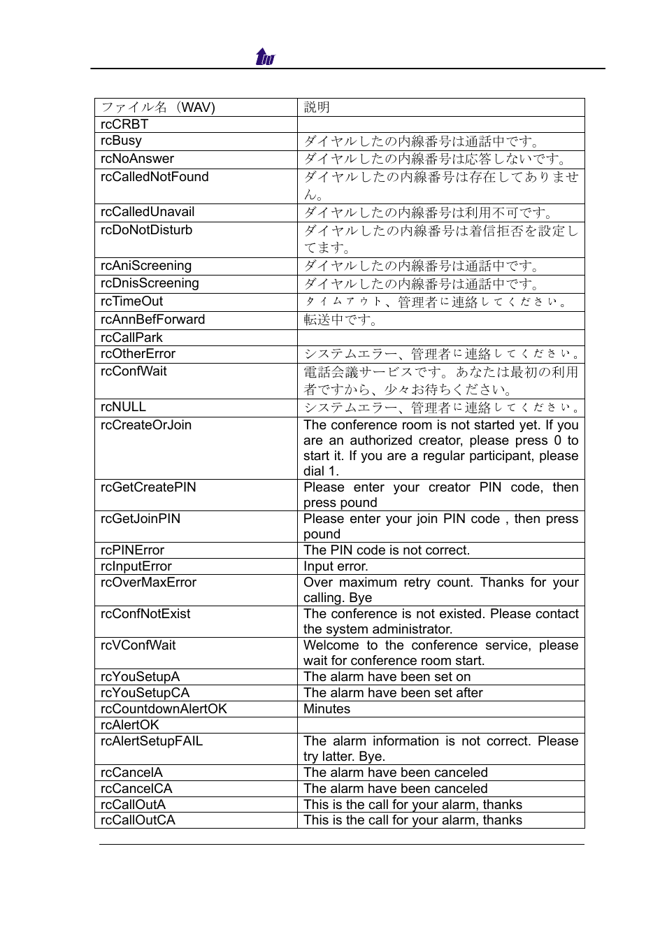 Welltech SIPPBX 6200 V.3.1.0 User Manual | Page 192 / 225