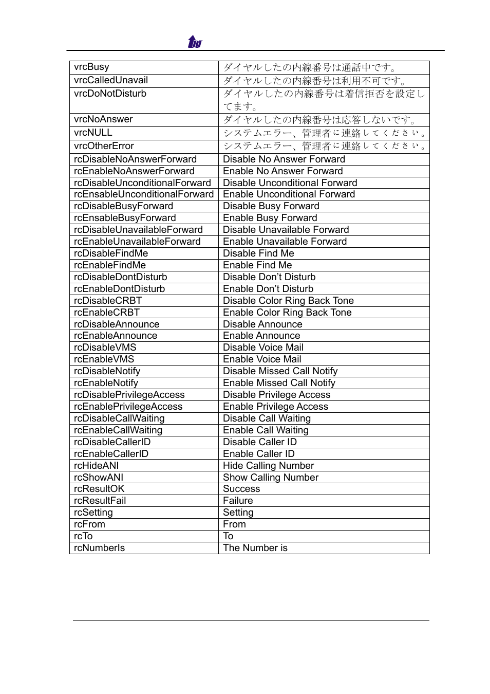 Welltech SIPPBX 6200 V.3.1.0 User Manual | Page 193 / 225