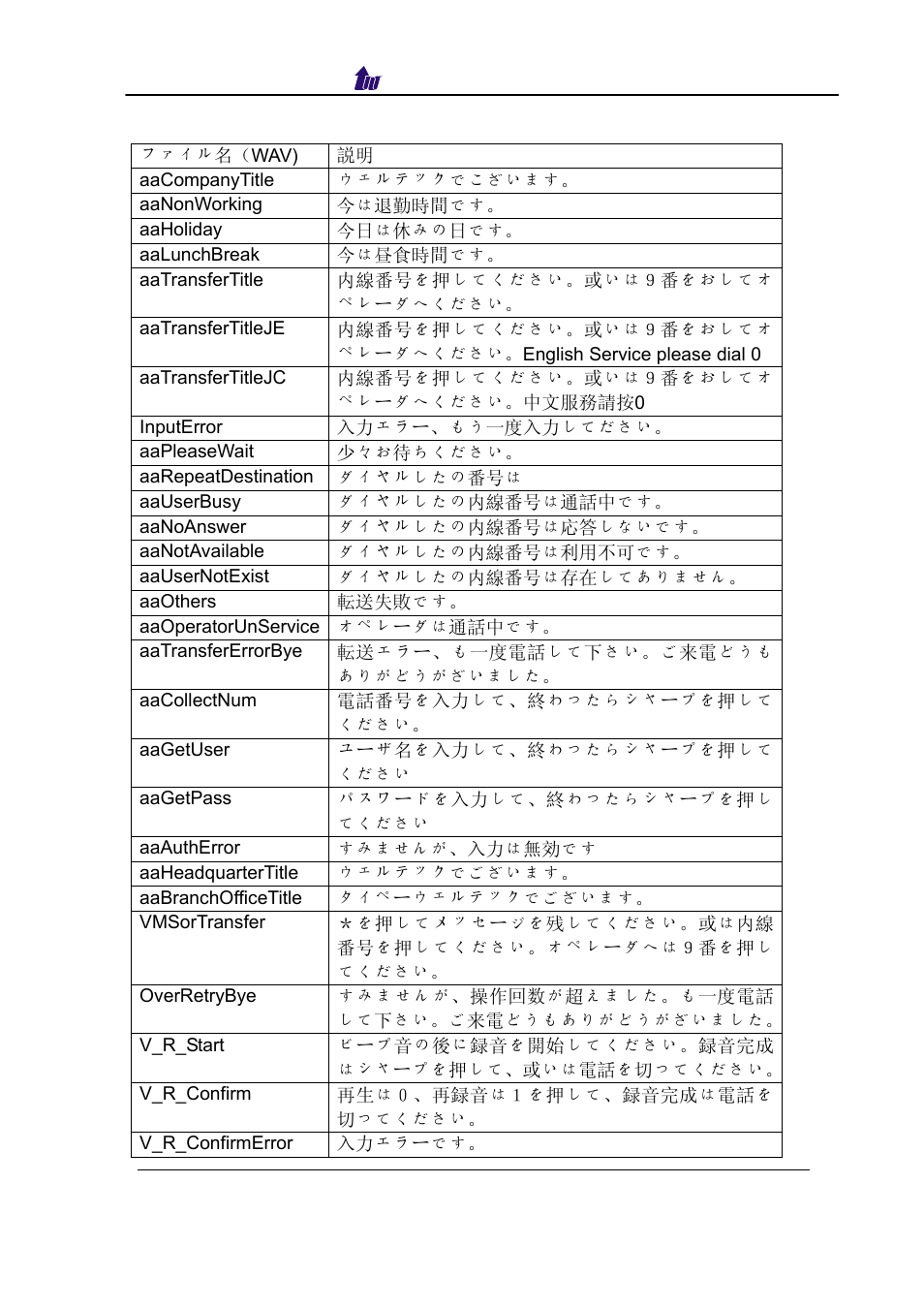 F. auto attendant & vms flow prompt(japanese) | Welltech SIPPBX 6200 V.3.1.0 User Manual | Page 196 / 225