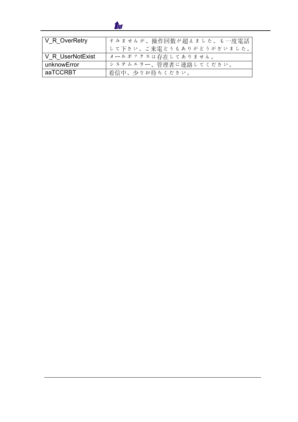 Welltech SIPPBX 6200 V.3.1.0 User Manual | Page 197 / 225