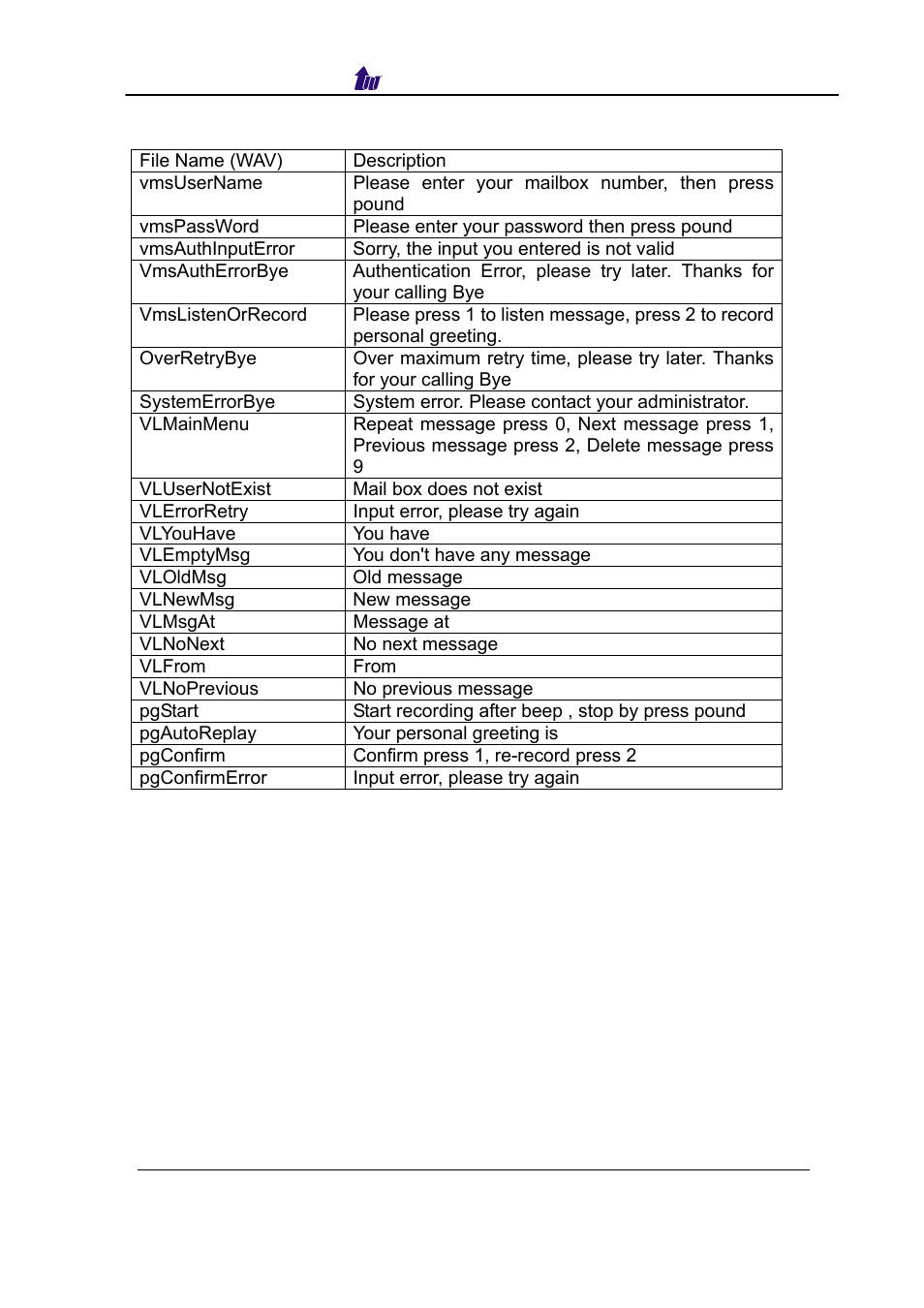 Vms retrieve prompt(english) | Welltech SIPPBX 6200 V.3.1.0 User Manual | Page 198 / 225