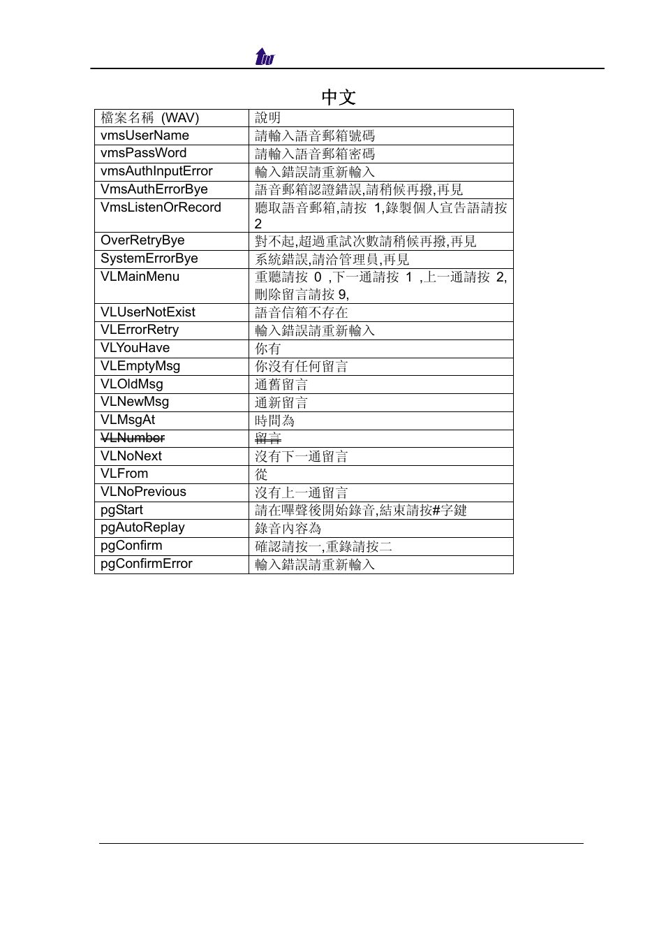 Vms retrieve prompt ( 中文 ) | Welltech SIPPBX 6200 V.3.1.0 User Manual | Page 199 / 225