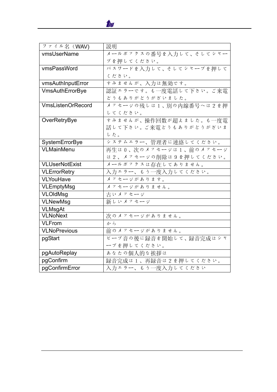 I. vms retrieve prompt (japanese) | Welltech SIPPBX 6200 V.3.1.0 User Manual | Page 200 / 225