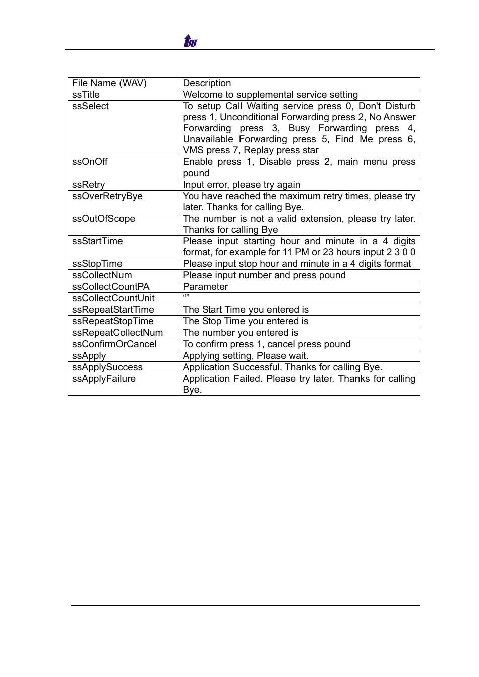 Service setting prompt(english) | Welltech SIPPBX 6200 V.3.1.0 User Manual | Page 201 / 225