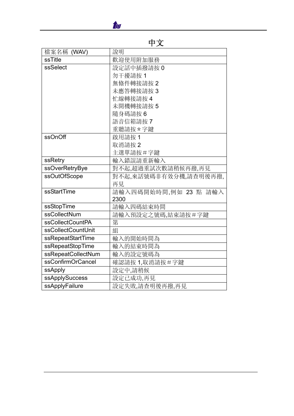 Service setting prompt ( 中文 ) | Welltech SIPPBX 6200 V.3.1.0 User Manual | Page 202 / 225