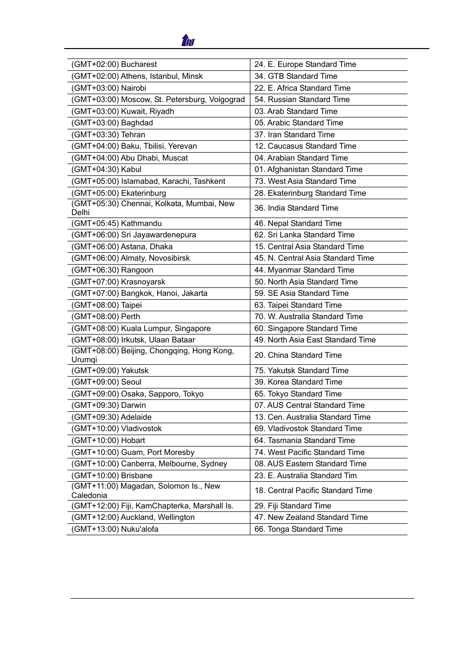 Welltech SIPPBX 6200 V.3.1.0 User Manual | Page 204 / 225