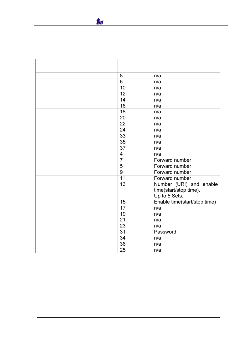 Appendix 9 service type list | Welltech SIPPBX 6200 V.3.1.0 User Manual | Page 211 / 225