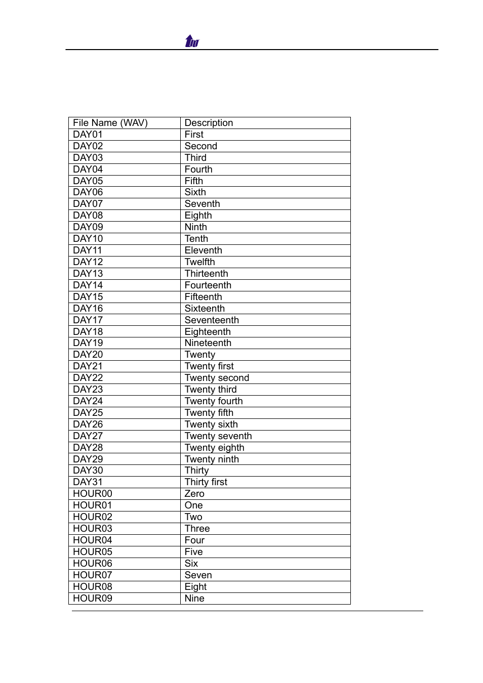 Appendix 11 tts file index | Welltech SIPPBX 6200 V.3.1.0 User Manual | Page 214 / 225