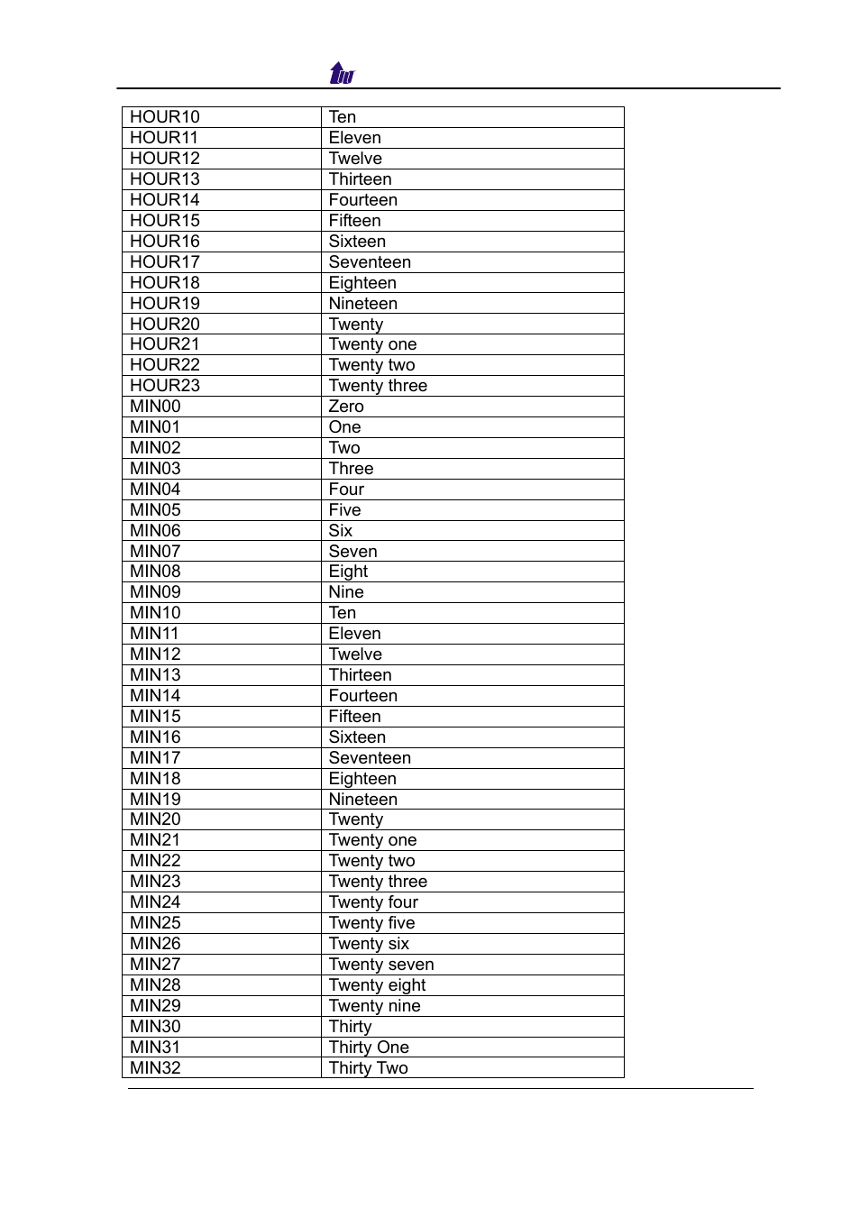 Welltech SIPPBX 6200 V.3.1.0 User Manual | Page 215 / 225