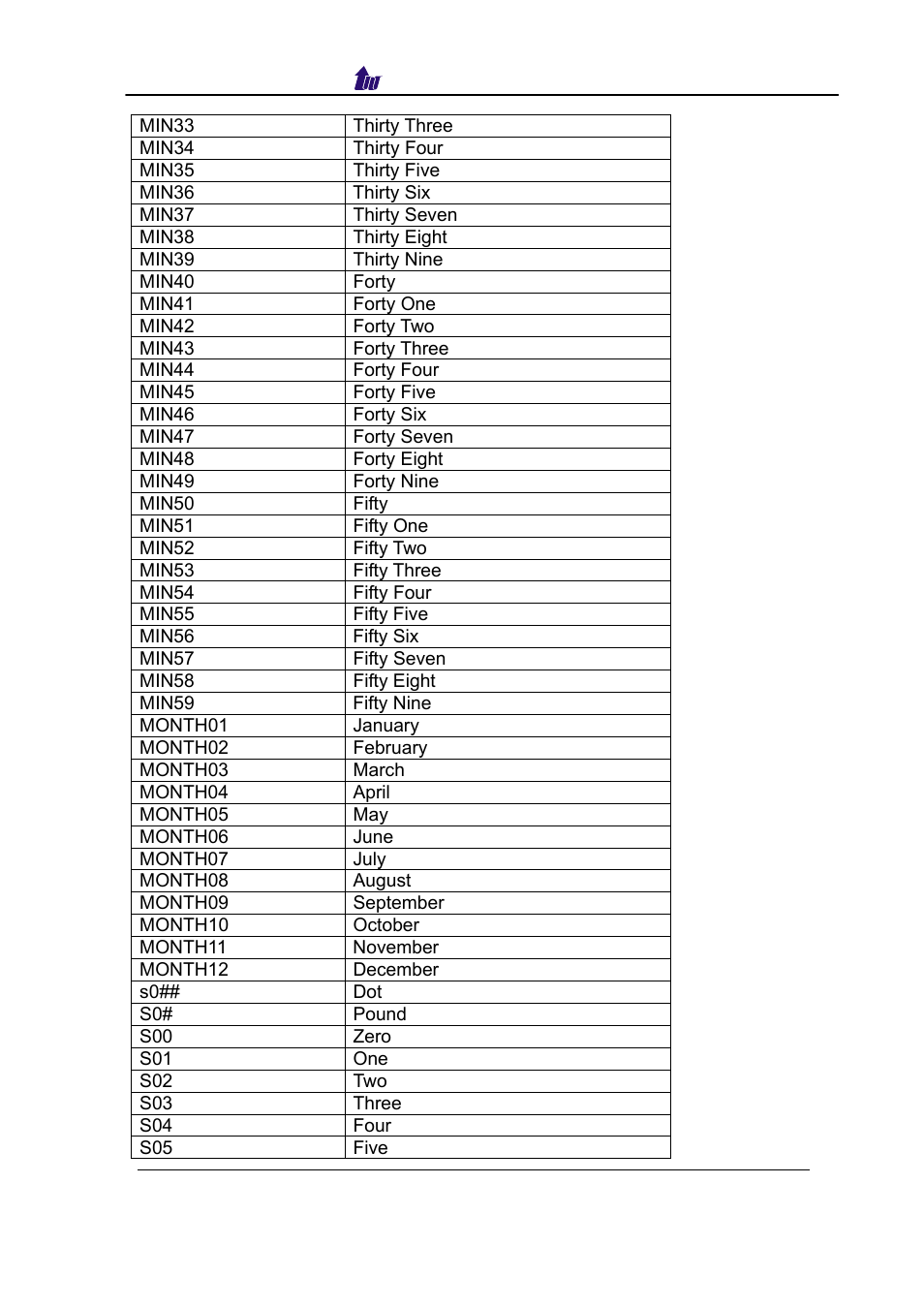 Welltech SIPPBX 6200 V.3.1.0 User Manual | Page 216 / 225