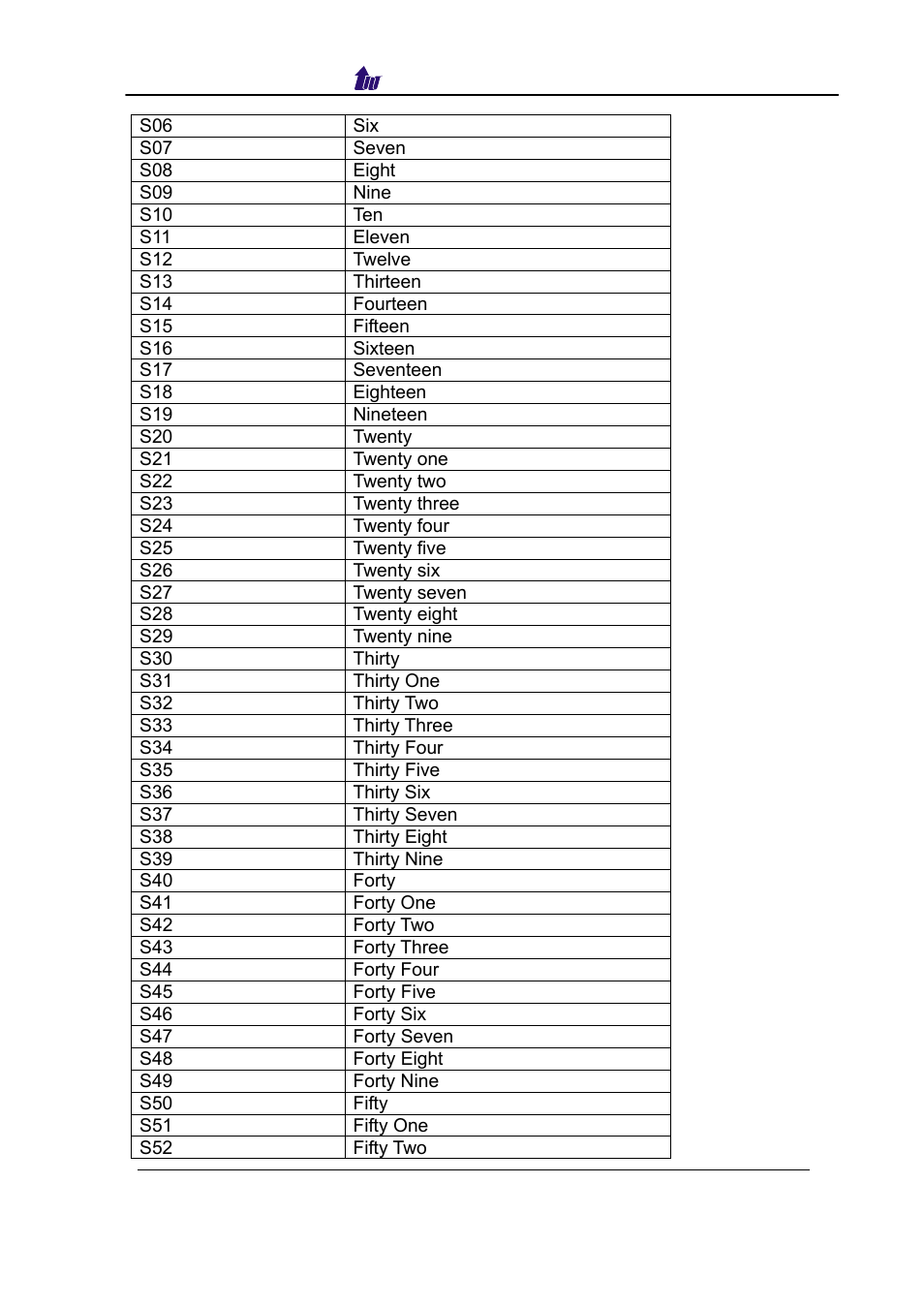 Welltech SIPPBX 6200 V.3.1.0 User Manual | Page 217 / 225