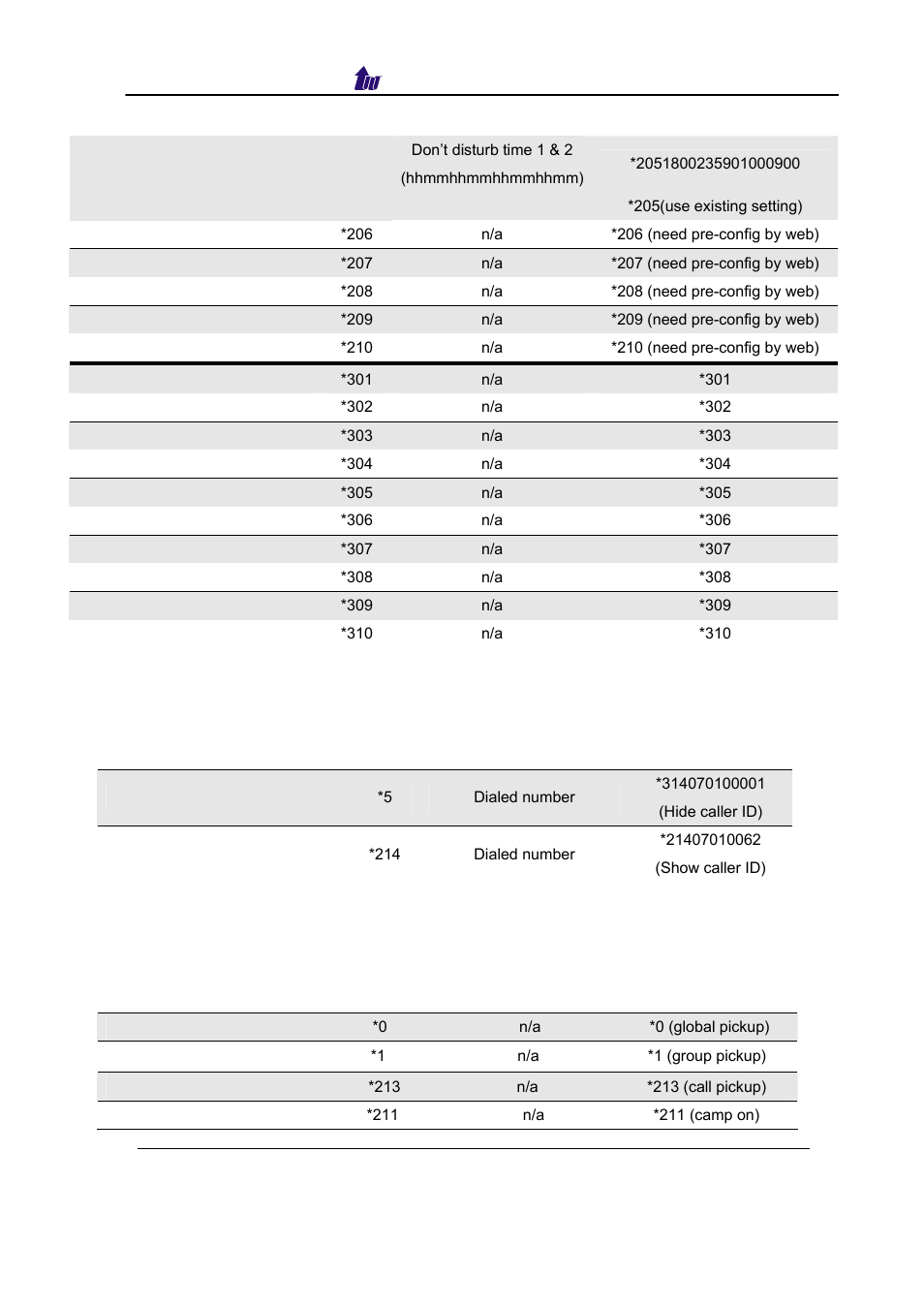 Welltech SIPPBX 6200 V.3.1.0 User Manual | Page 83 / 225