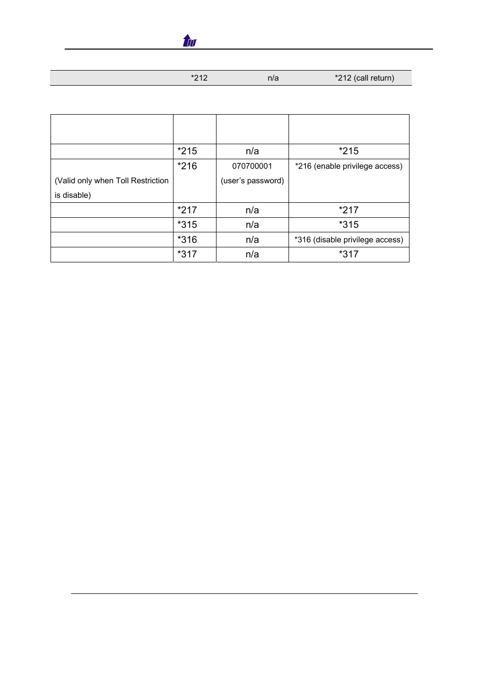 Welltech SIPPBX 6200 V.3.1.0 User Manual | Page 84 / 225