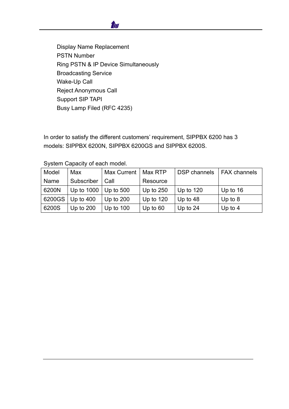 Sippbx 6200 appearance description, Sippbx, Ppearance | Escription | Welltech SIPPBX 6200 V.3.1.0 User Manual | Page 9 / 225