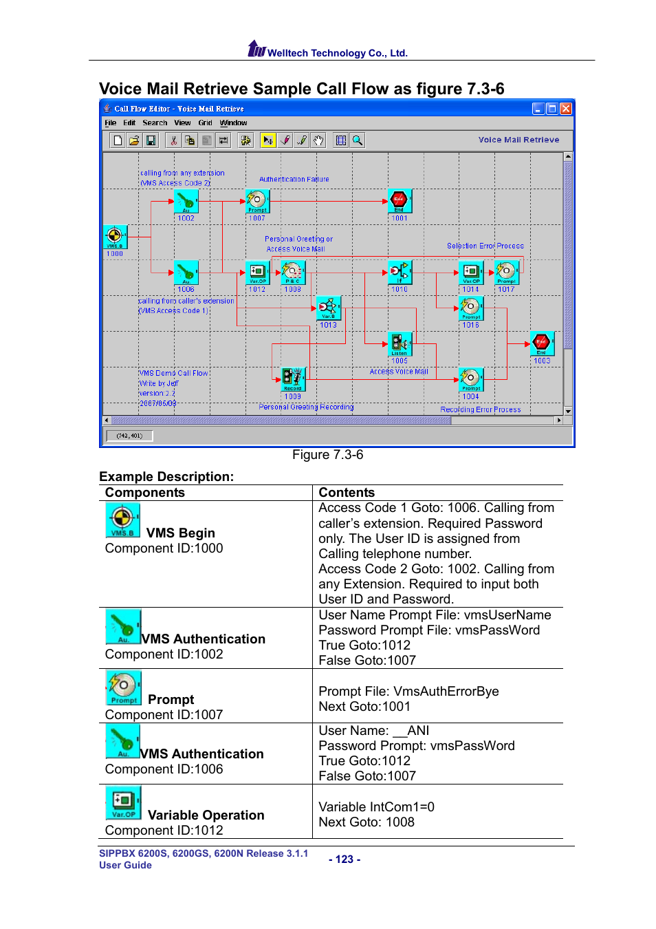 Oice, Etrieve, Ample | Low as figure | Welltech SIPPBX 6200 V.3.1.1 User Manual | Page 123 / 214