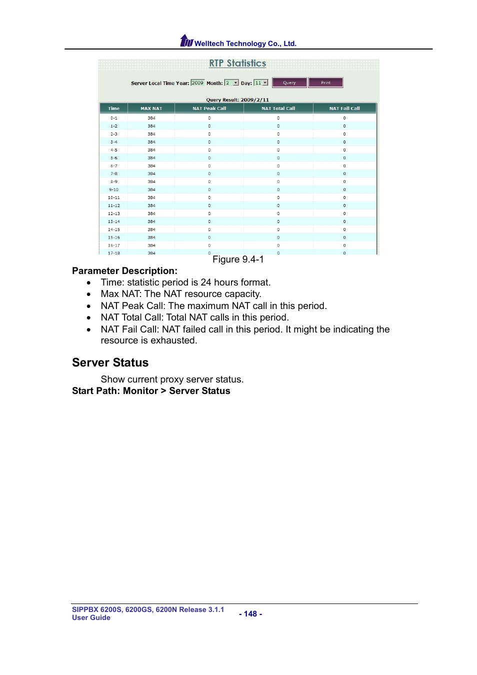 Server status, Erver, Tatus | Welltech SIPPBX 6200 V.3.1.1 User Manual | Page 148 / 214