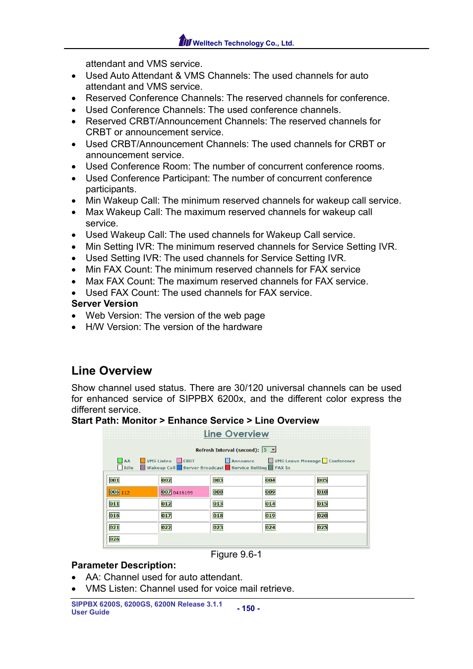 Line overview, Verview | Welltech SIPPBX 6200 V.3.1.1 User Manual | Page 150 / 214