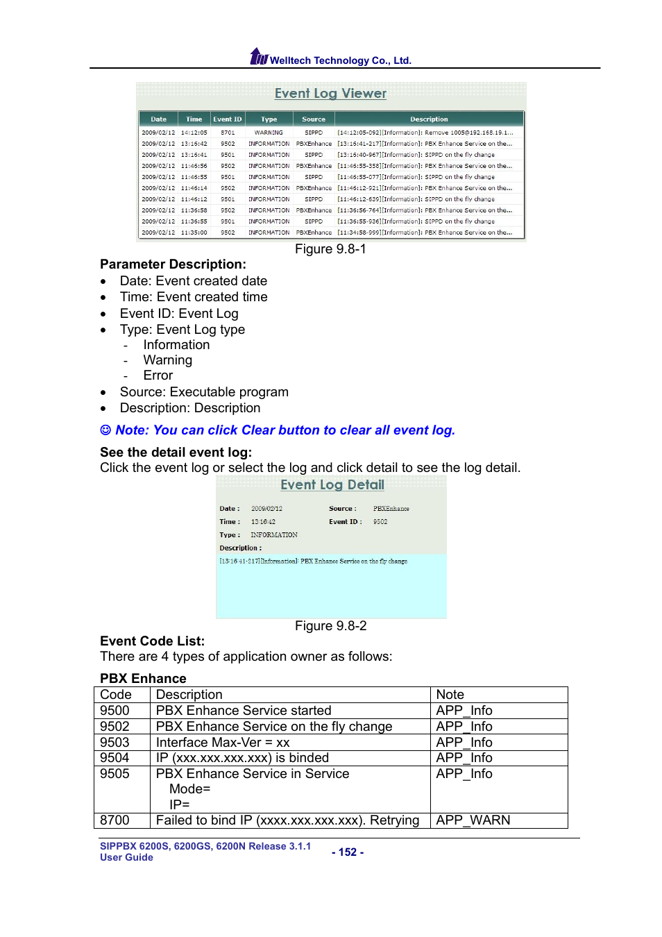 Welltech SIPPBX 6200 V.3.1.1 User Manual | Page 152 / 214