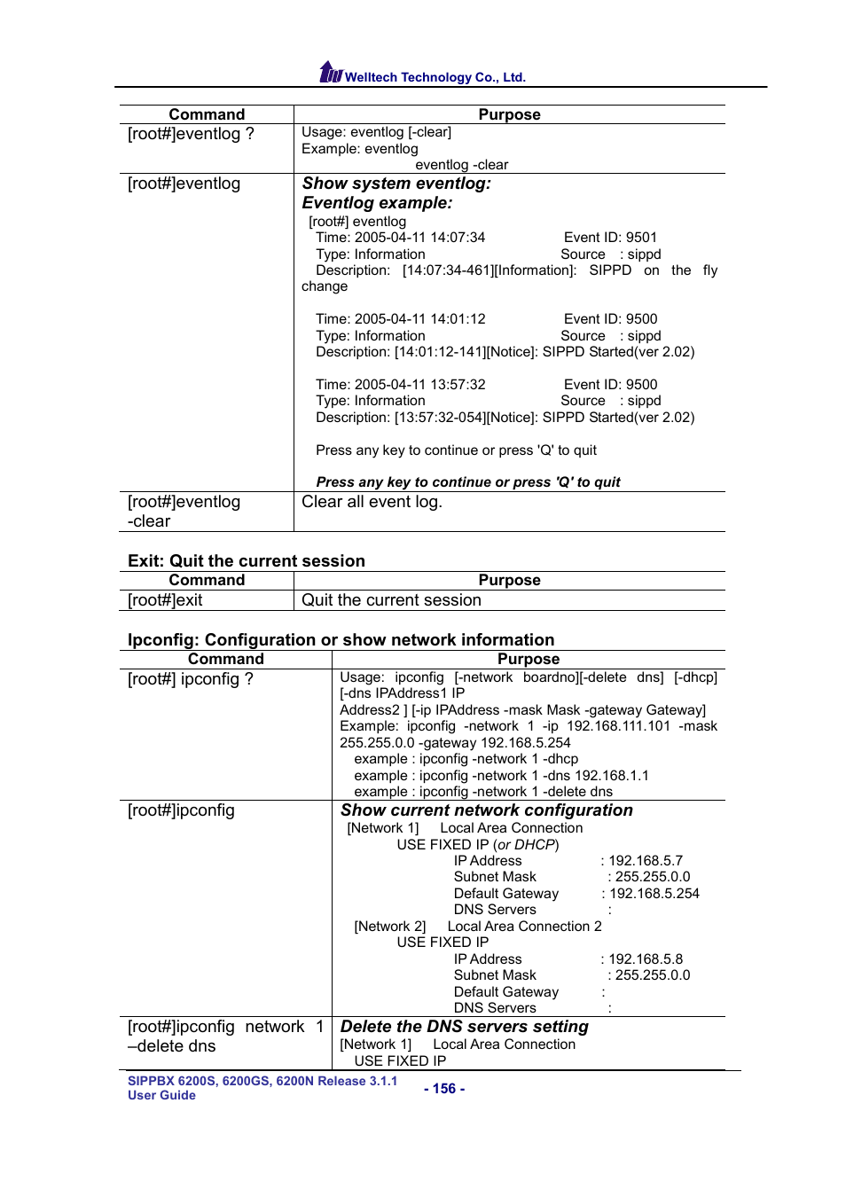 Welltech SIPPBX 6200 V.3.1.1 User Manual | Page 156 / 214