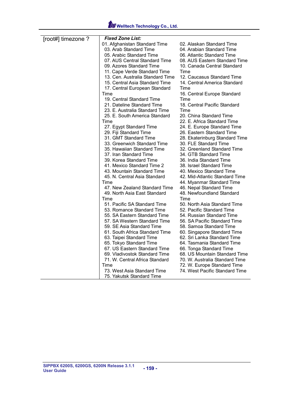 Root#] timezone | Welltech SIPPBX 6200 V.3.1.1 User Manual | Page 159 / 214