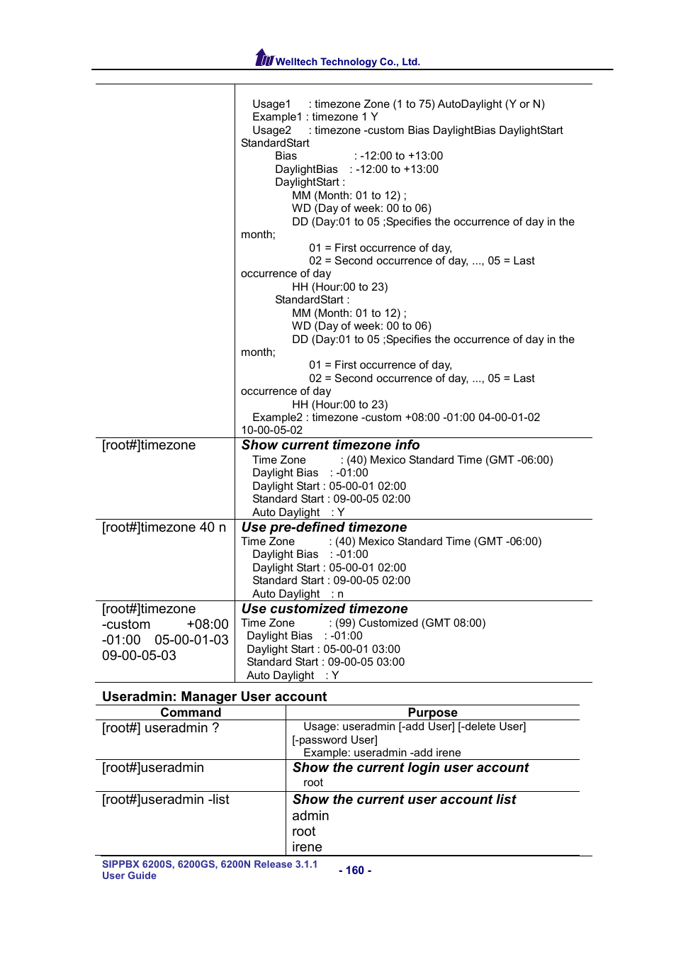 Welltech SIPPBX 6200 V.3.1.1 User Manual | Page 160 / 214