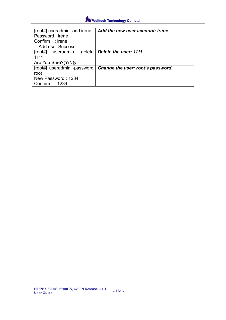 Welltech SIPPBX 6200 V.3.1.1 User Manual | Page 161 / 214