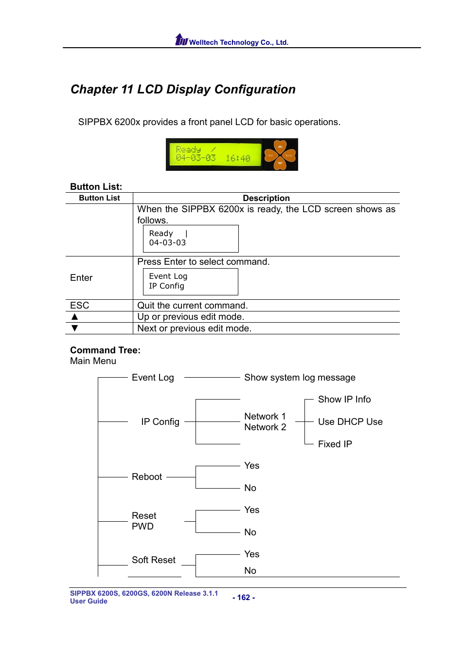 Chapter 11 lcd display configuration | Welltech SIPPBX 6200 V.3.1.1 User Manual | Page 162 / 214