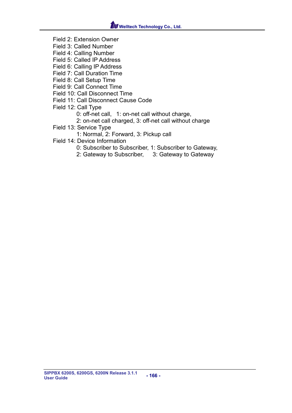 Welltech SIPPBX 6200 V.3.1.1 User Manual | Page 166 / 214