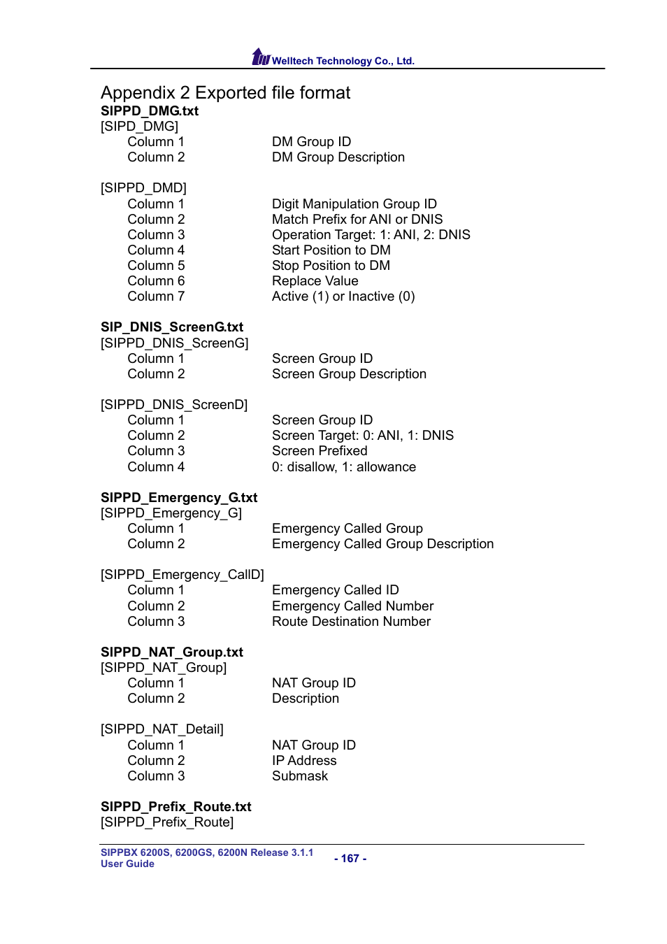 Appendix, Appendix 2, Appendix 2 exported file format | Welltech SIPPBX 6200 V.3.1.1 User Manual | Page 167 / 214