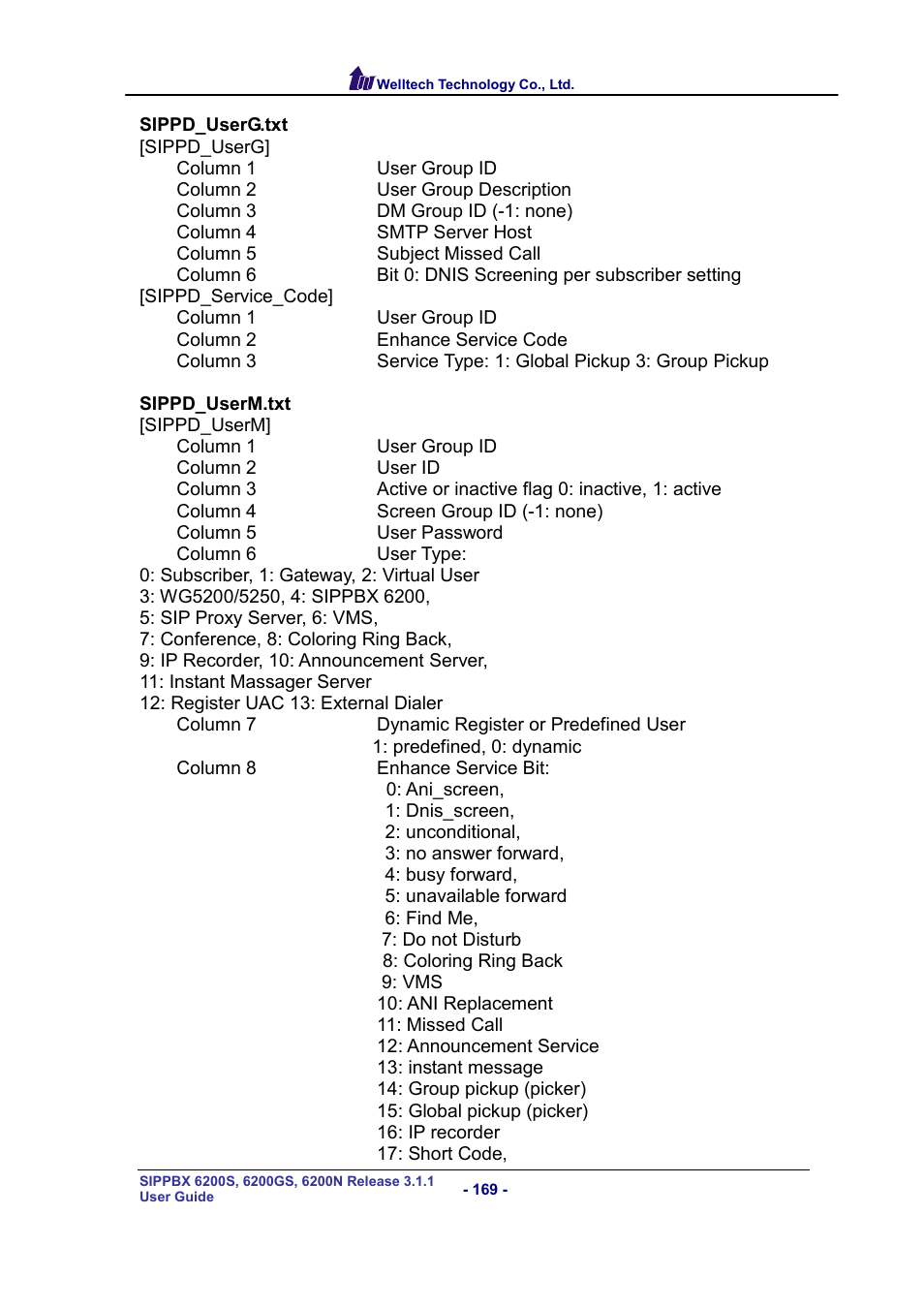 Welltech SIPPBX 6200 V.3.1.1 User Manual | Page 169 / 214