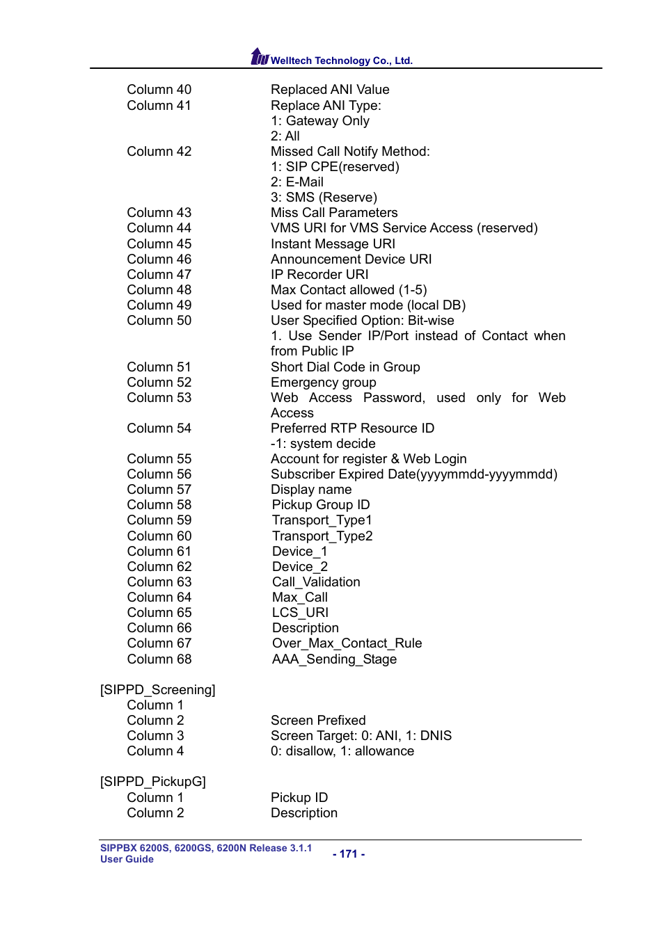 Welltech SIPPBX 6200 V.3.1.1 User Manual | Page 171 / 214