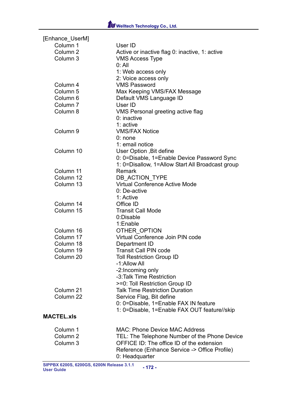 Welltech SIPPBX 6200 V.3.1.1 User Manual | Page 172 / 214