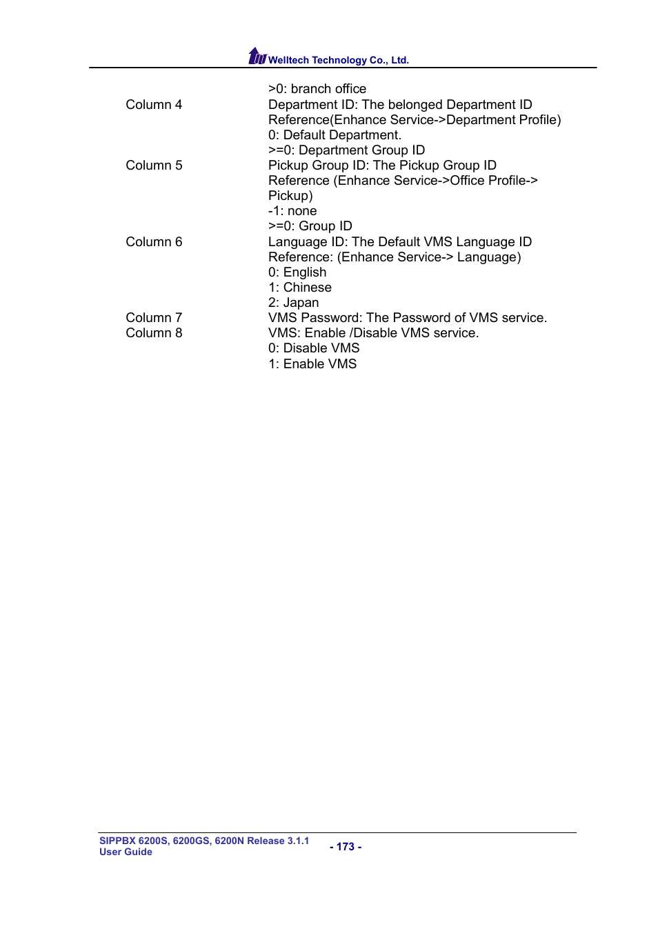 Welltech SIPPBX 6200 V.3.1.1 User Manual | Page 173 / 214