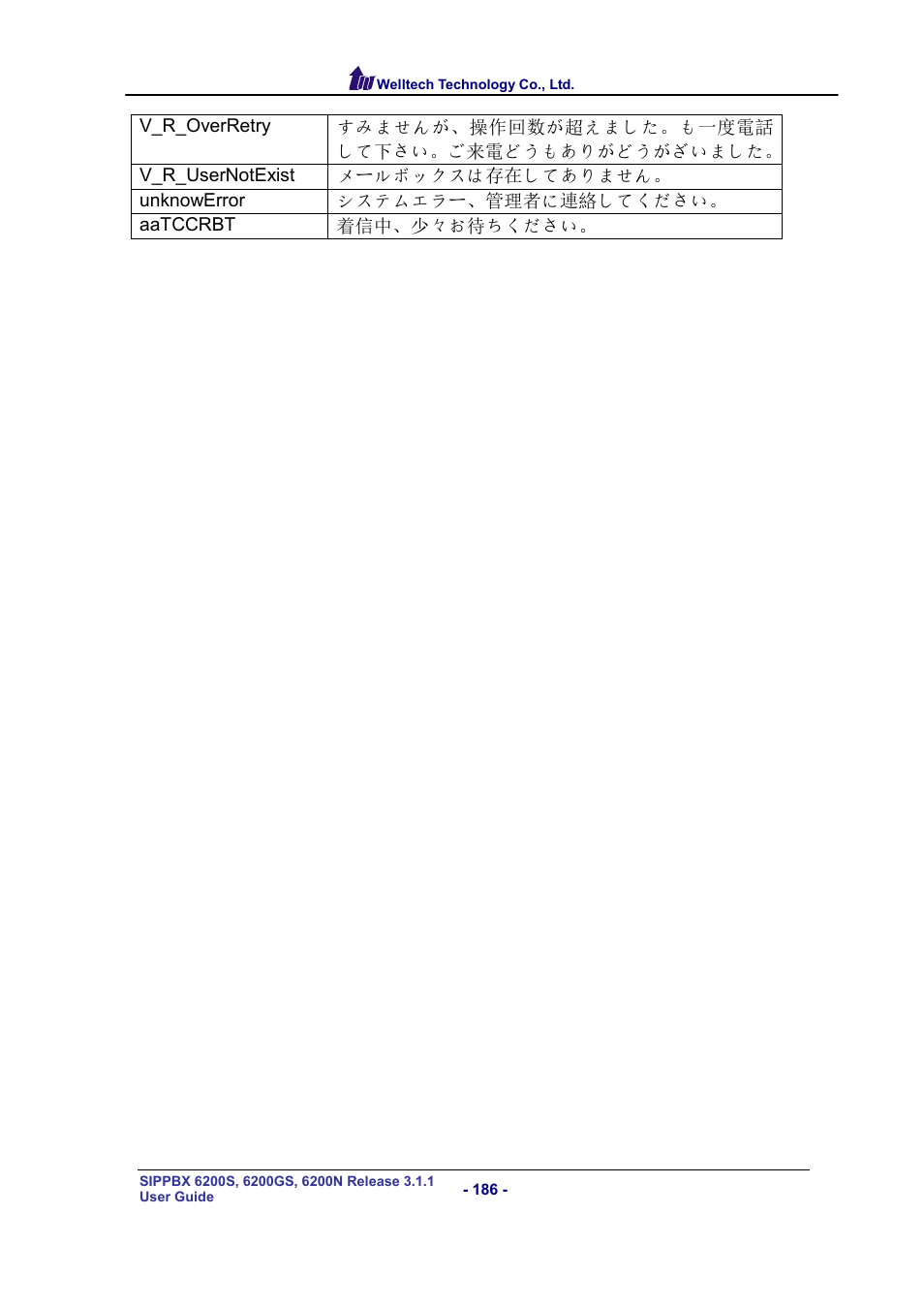 Welltech SIPPBX 6200 V.3.1.1 User Manual | Page 186 / 214