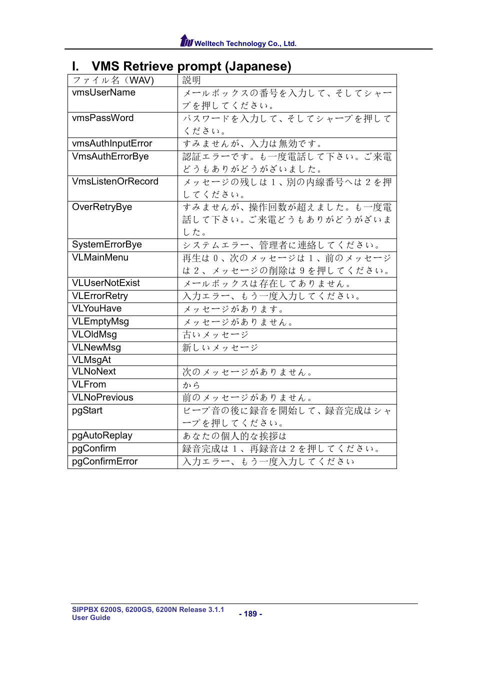 I. vms retrieve prompt (japanese) | Welltech SIPPBX 6200 V.3.1.1 User Manual | Page 189 / 214