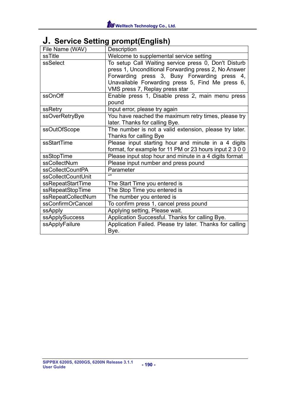 Service setting prompt(english) | Welltech SIPPBX 6200 V.3.1.1 User Manual | Page 190 / 214