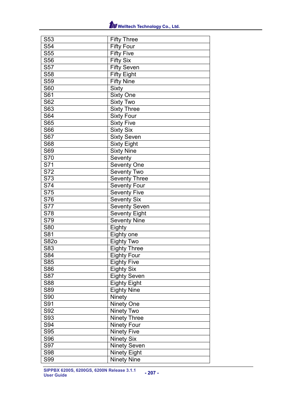 Welltech SIPPBX 6200 V.3.1.1 User Manual | Page 207 / 214