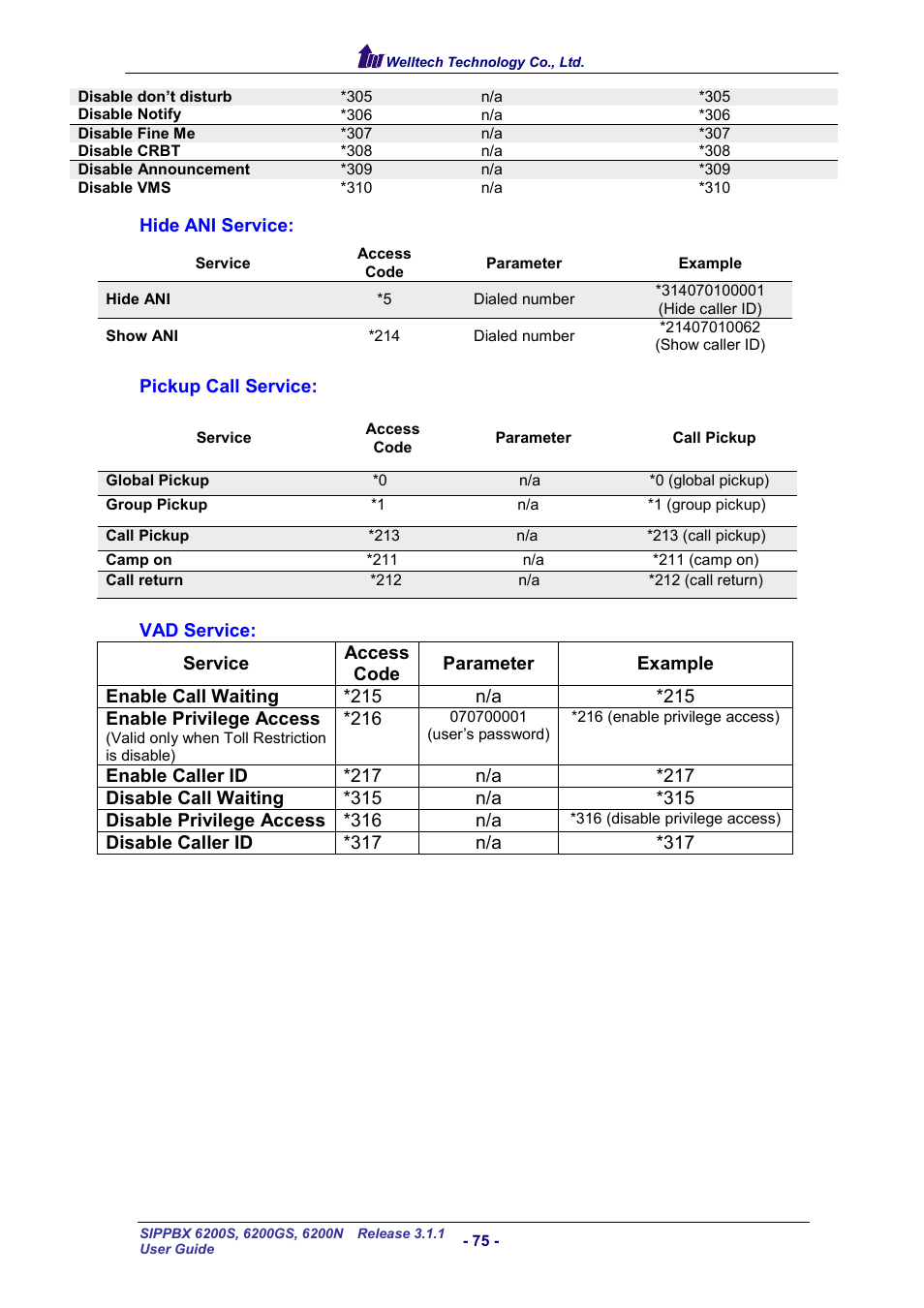 Welltech SIPPBX 6200 V.3.1.1 User Manual | Page 75 / 214