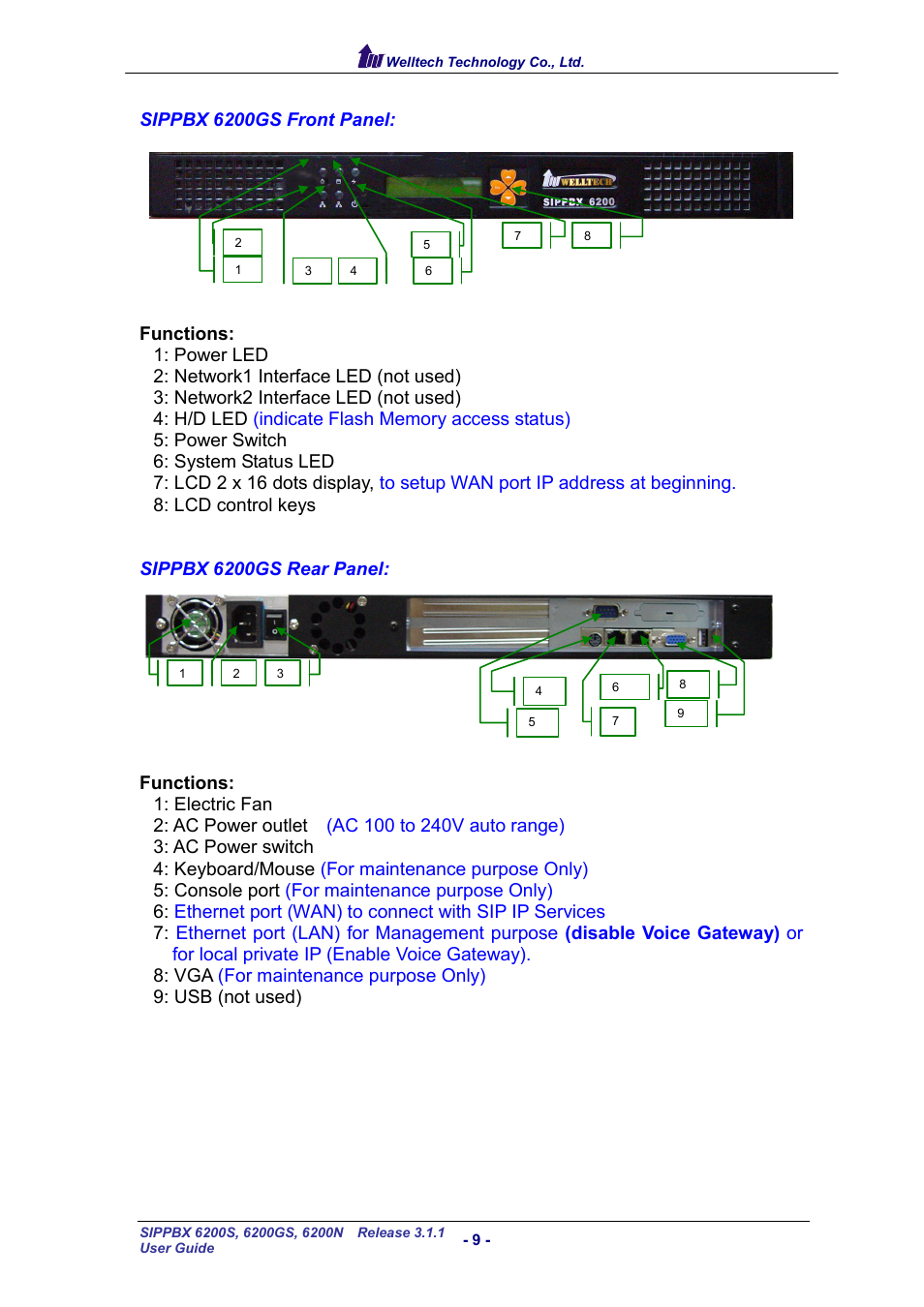 Welltech SIPPBX 6200 V.3.1.1 User Manual | Page 9 / 214