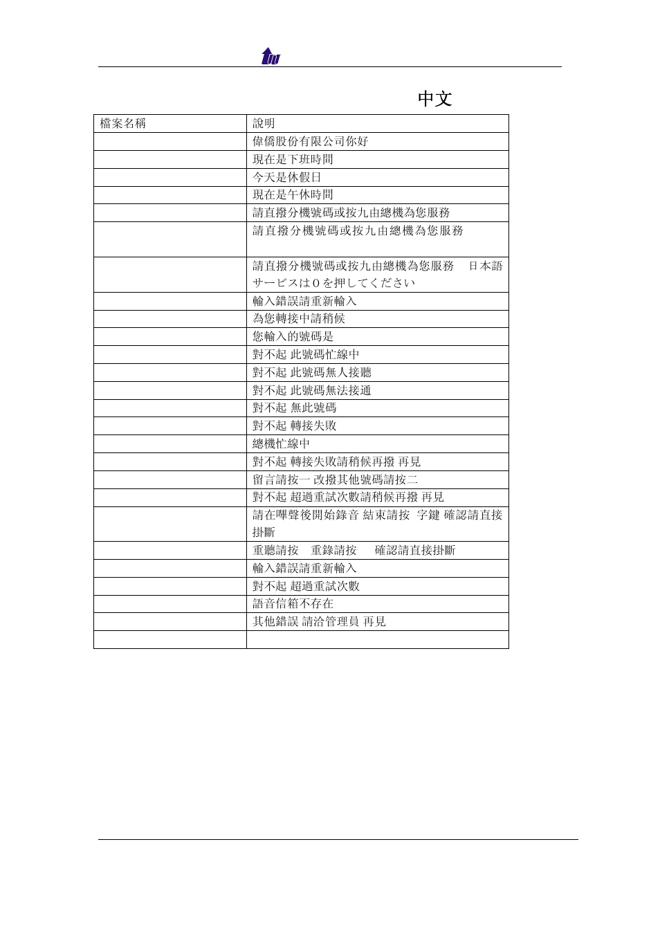 Auto attendant & vms flow prompt( 中文 ) | Welltech SIPPBX 6200 V.1.0 Quick Start User Manual | Page 37 / 43