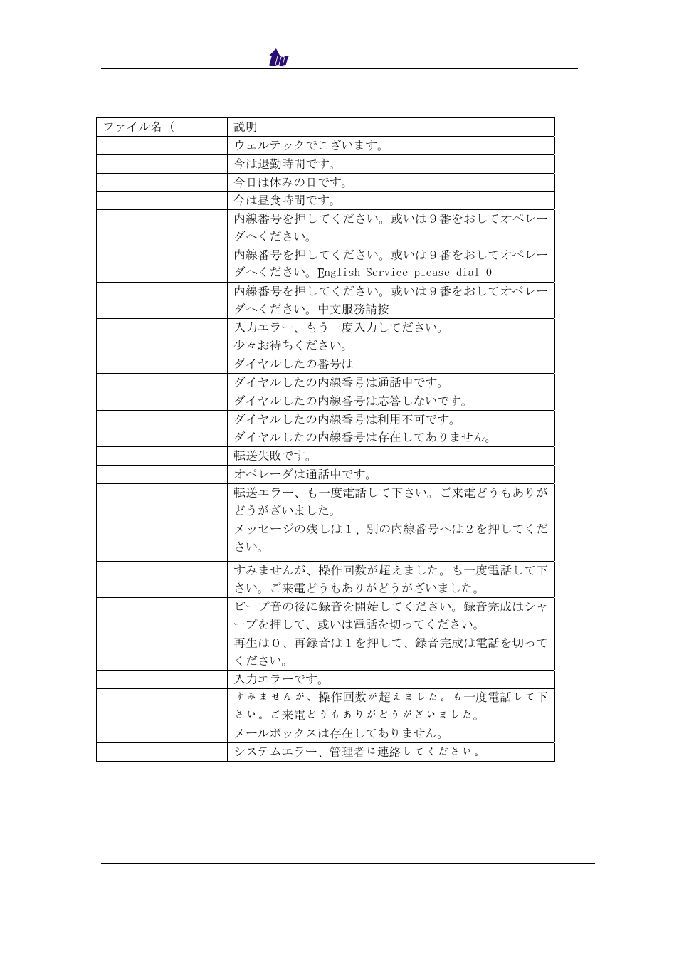 F. auto attendant & vms flow prompt(japanese) | Welltech SIPPBX 6200 V.1.0 Quick Start User Manual | Page 38 / 43