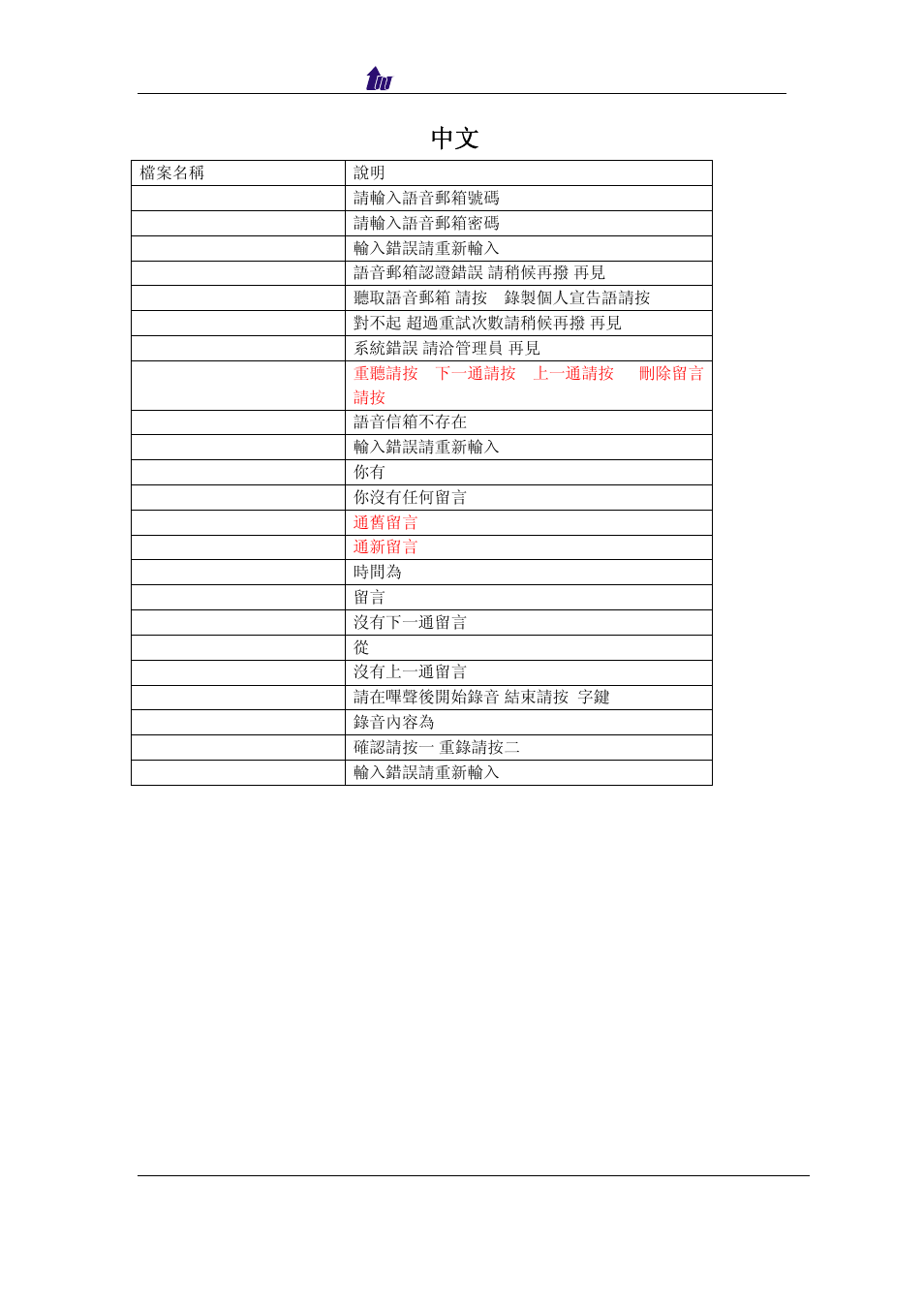 Vms retrieve prompt ( 中文 ) | Welltech SIPPBX 6200 V.1.0 Quick Start User Manual | Page 40 / 43