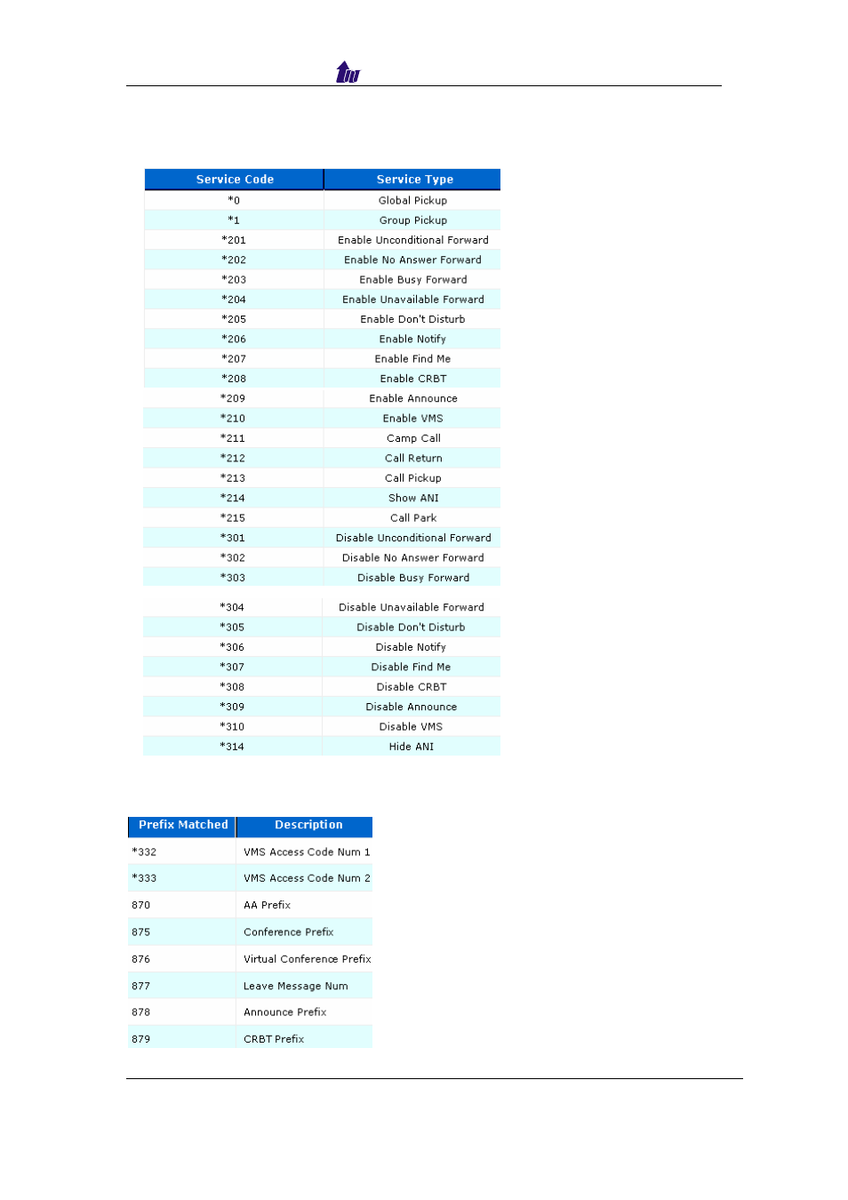 Service access code, Service access code - enhance service | Welltech SIPPBX 6200 V.1.0 Quick Start User Manual | Page 6 / 43