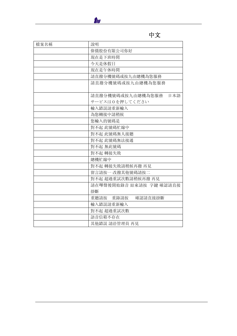 E. auto attendant & vms flow prompt( 中文 ) | Welltech SIPPBX 6200 V.x.2 Quick Start User Manual | Page 37 / 41