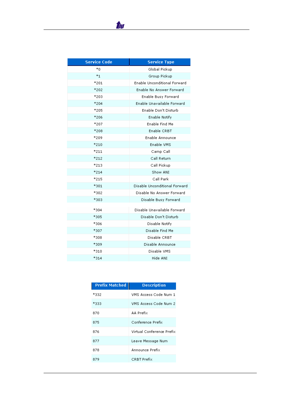 Service access code | Welltech SIPPBX 6200 V.x.2 Quick Start User Manual | Page 7 / 41