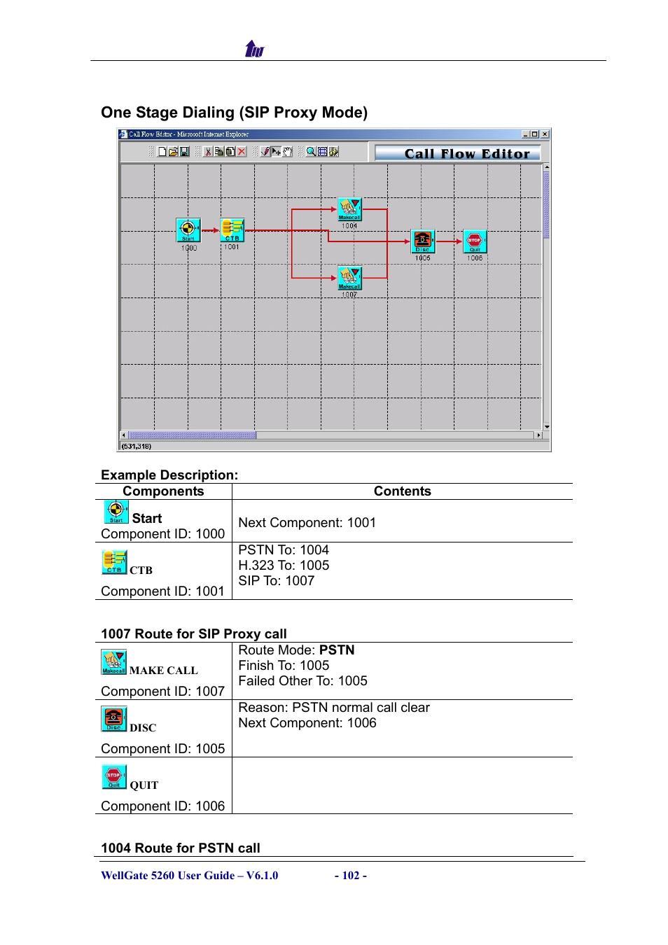 One stage dialing (sip proxy mode), Components, Tage | Ialing, Roxy | Welltech WG5260 V.6.1 User Manual | Page 102 / 136