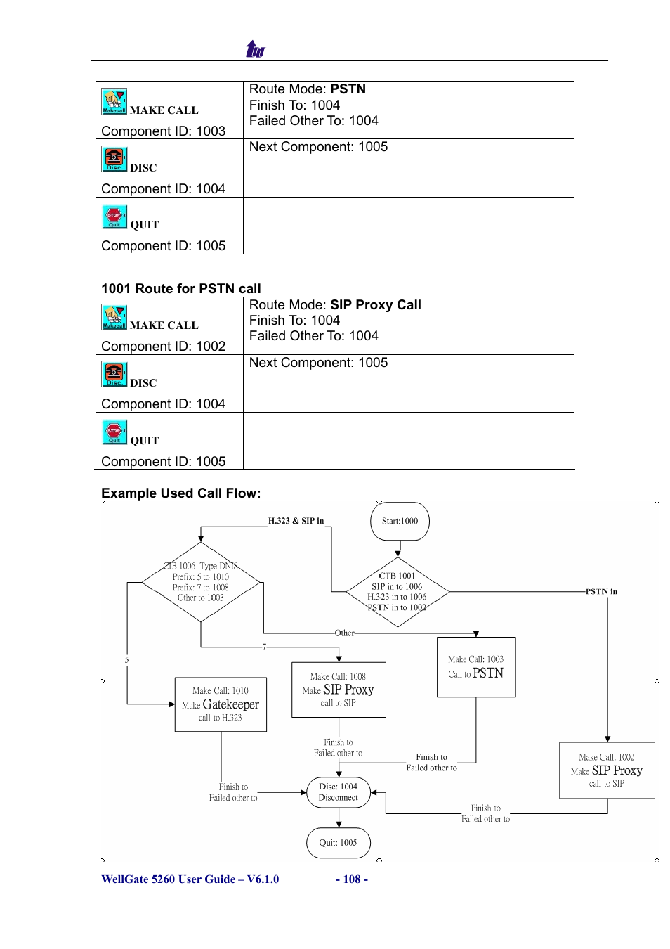 Welltech WG5260 V.6.1 User Manual | Page 108 / 136